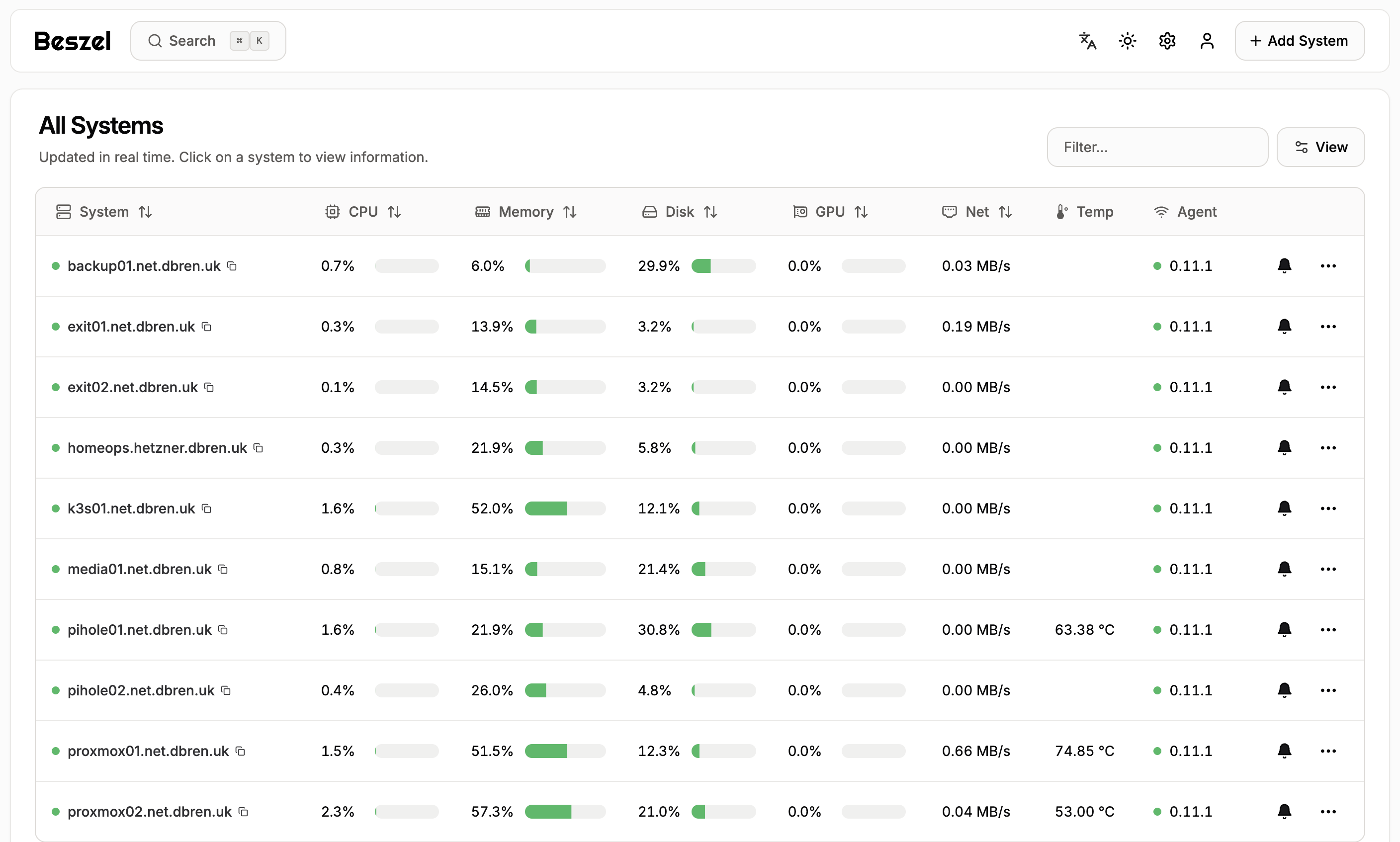 Beszel Dashboard